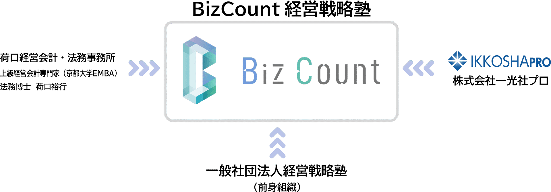 BizCount設立背景